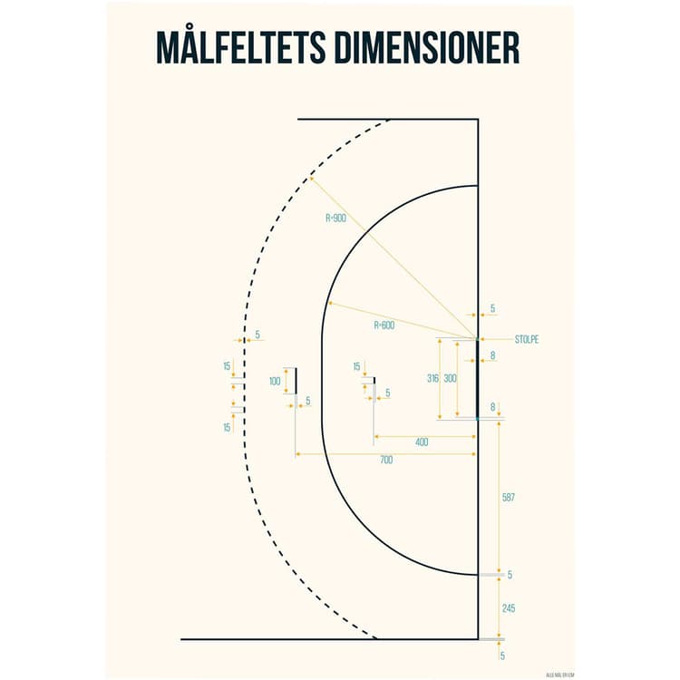 Målfeltet Plakat